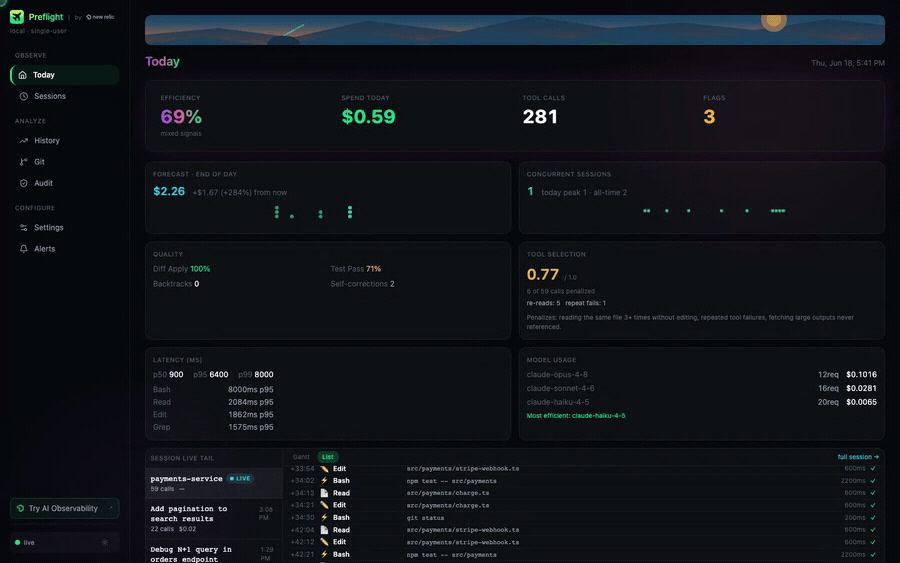 Animated tour of the Preflight local dashboard: session tracking, cost breakdown, efficiency score, and anti-patterns